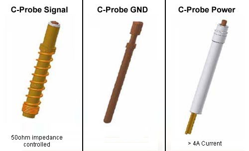 C-Probe Types