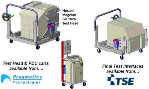 Integration Kits