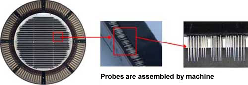 Machine-Assembled Probes