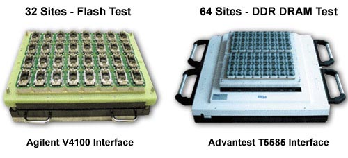 One-Piece Dedicated Interfaces