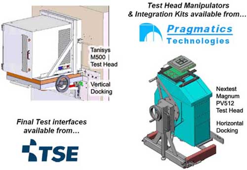 Test Head Manipulators