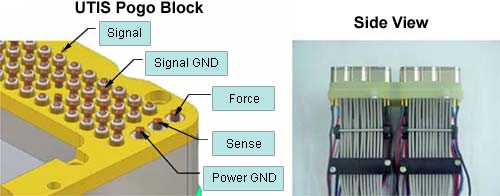 UTIS-Pogo-Block